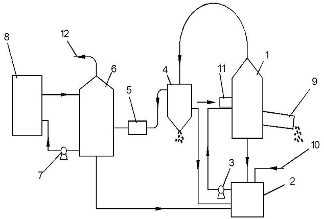 Blast furnace smelting slag water quenching waste steam waste heat recovery system