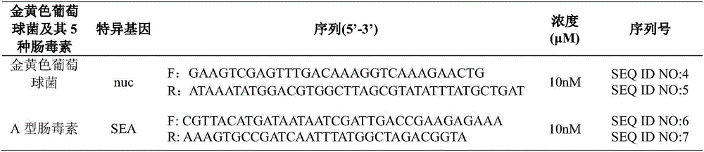 Kit and method for simultaneously detecting Staphylococcus aureus and five enterotoxins thereof