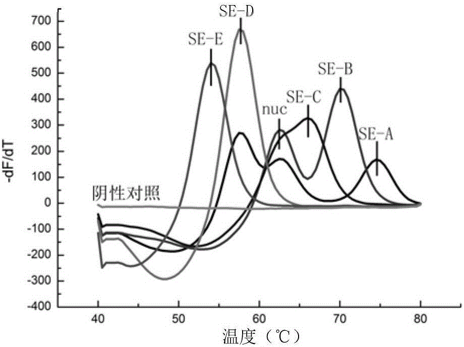 Kit and method for simultaneously detecting Staphylococcus aureus and five enterotoxins thereof