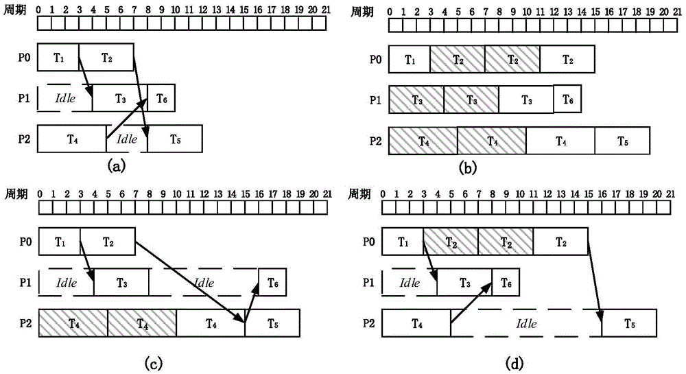 A Method of Obtaining Accurate Latest Deadline in Multi-core Real-time Fault-tolerant System