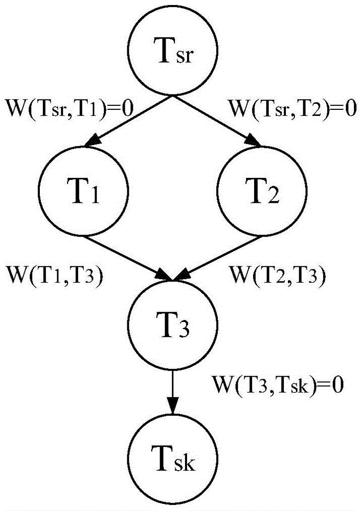 A Method of Obtaining Accurate Latest Deadline in Multi-core Real-time Fault-tolerant System