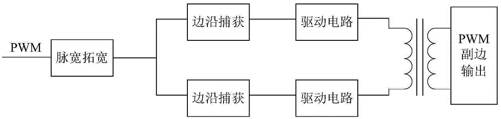 Wide-duty-ratio MOSFET isolation drive circuit