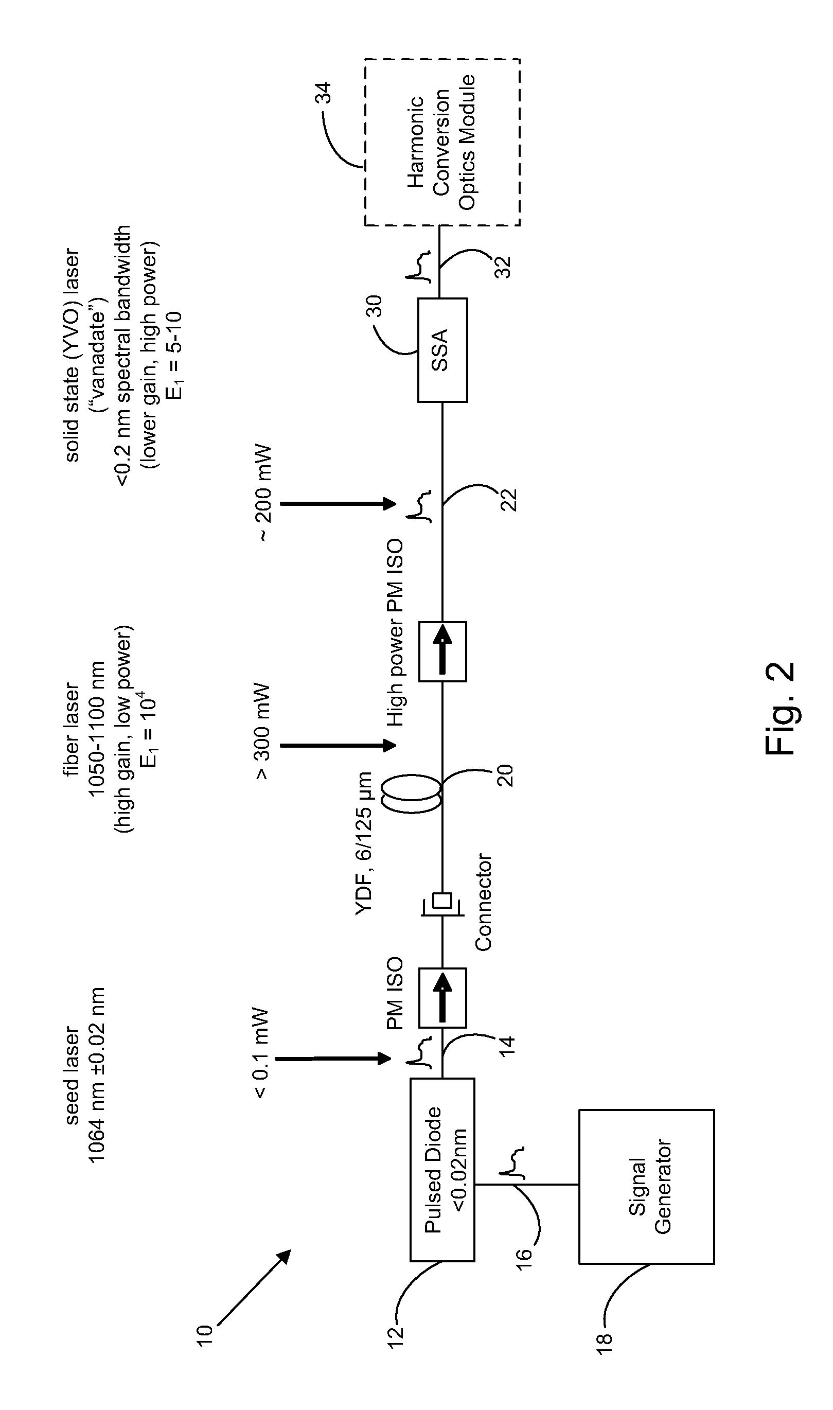 Stabilization of pulsed mode seed lasers