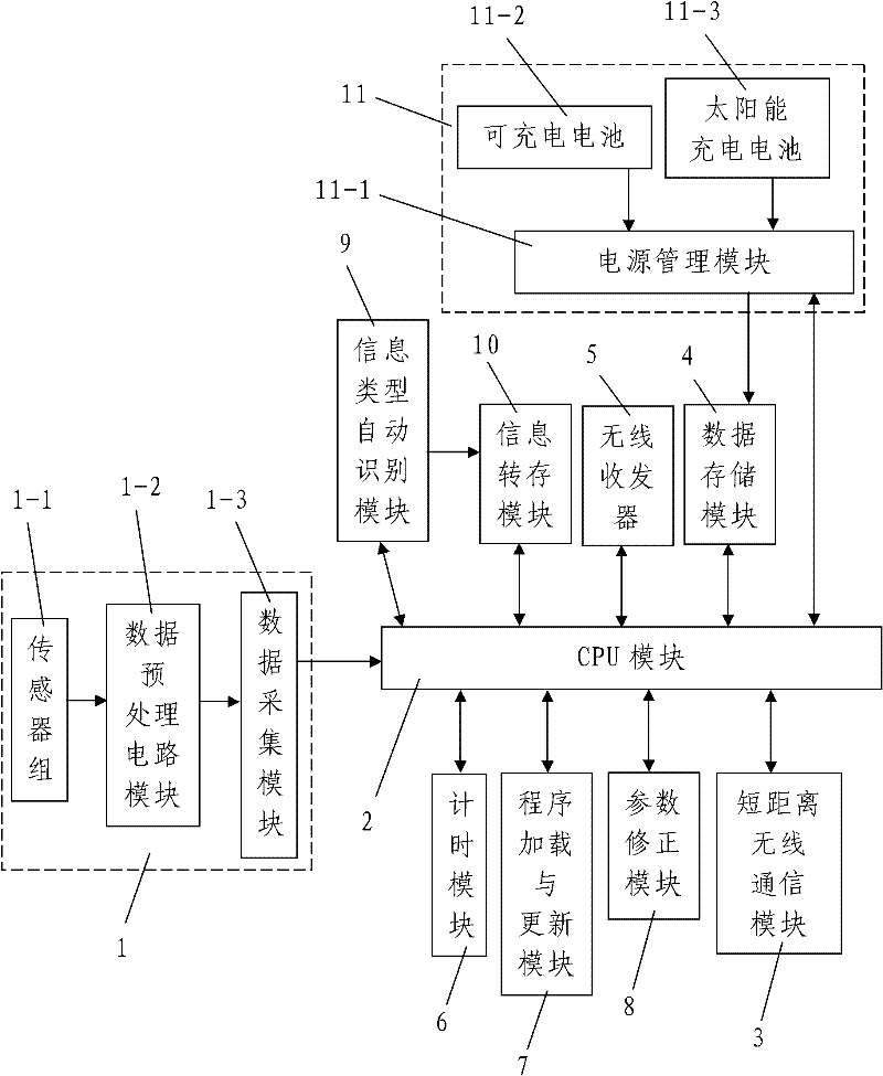 Wireless sensor node with functions of automatic program updating and parameter correcting