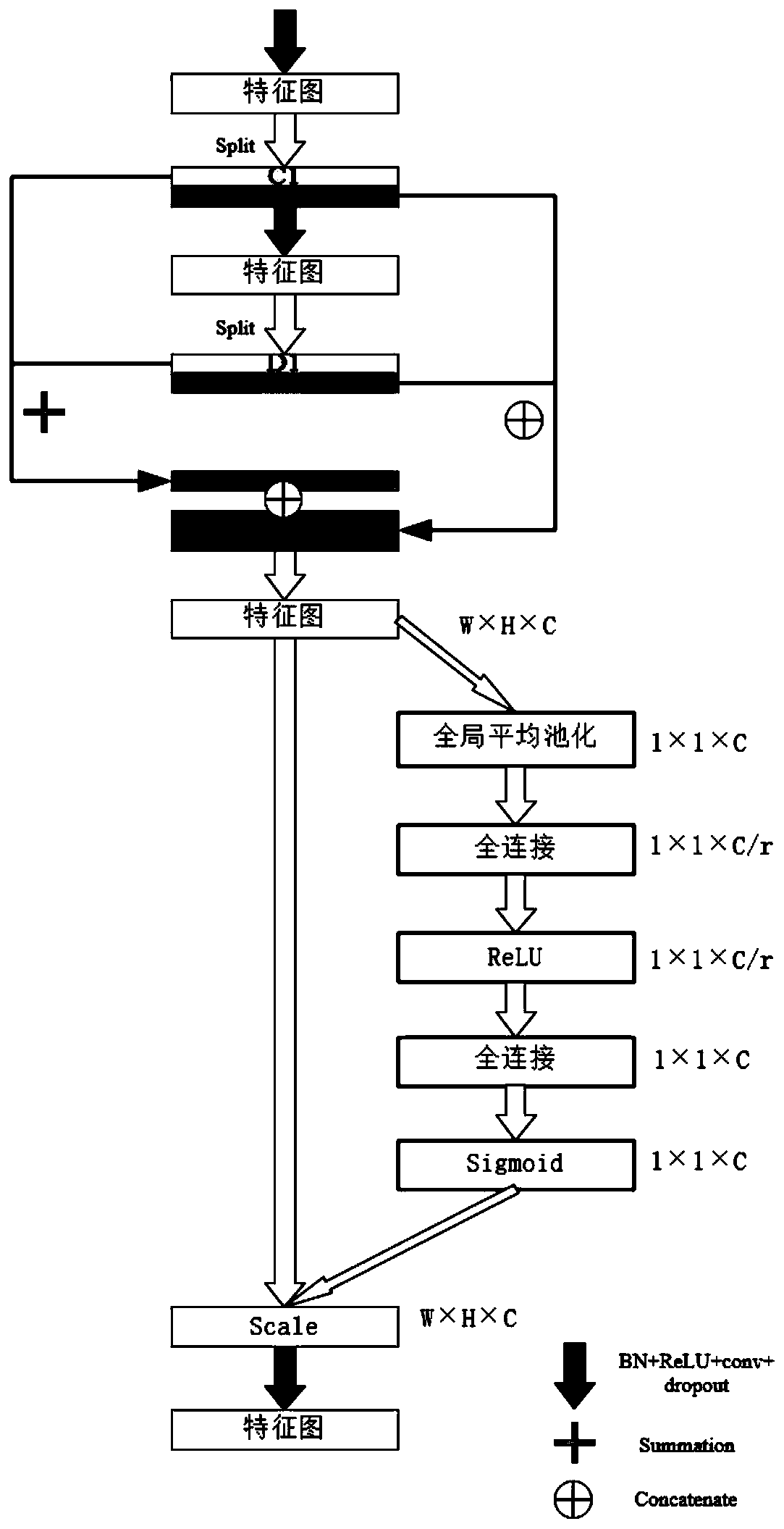 Remote sensing image segmentation method based on feature recalibration dual-channel residual network