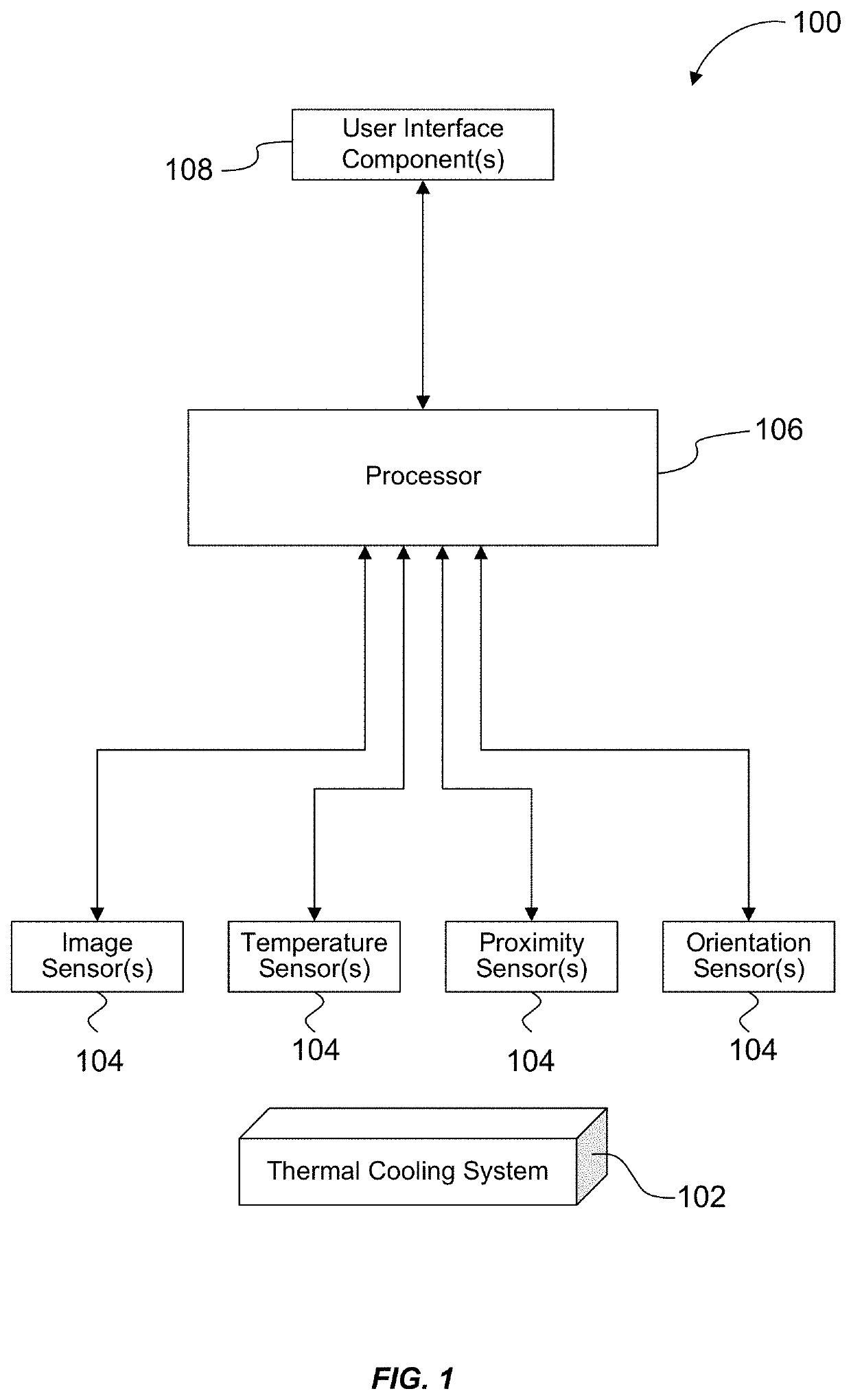 Method and system for integration of electronic sensors with thermal cooling system