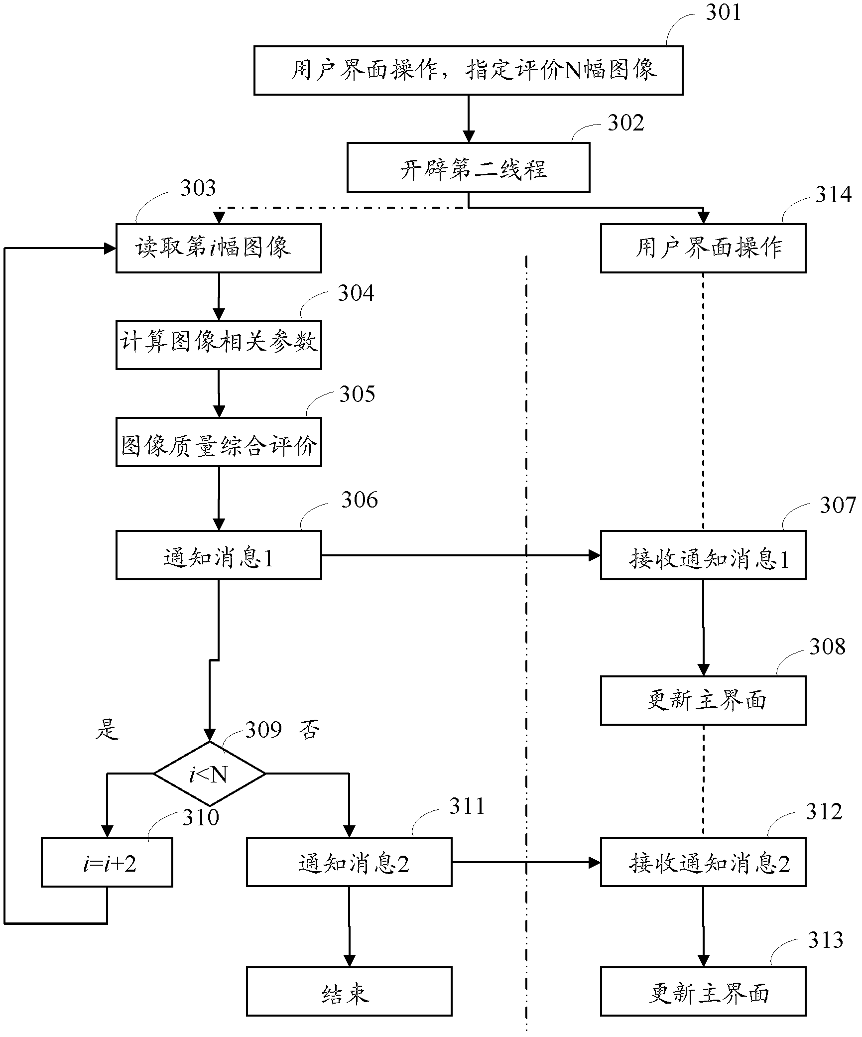 TFDS (Train Coach Machine Vision Detection System) image quality evaluation method and system