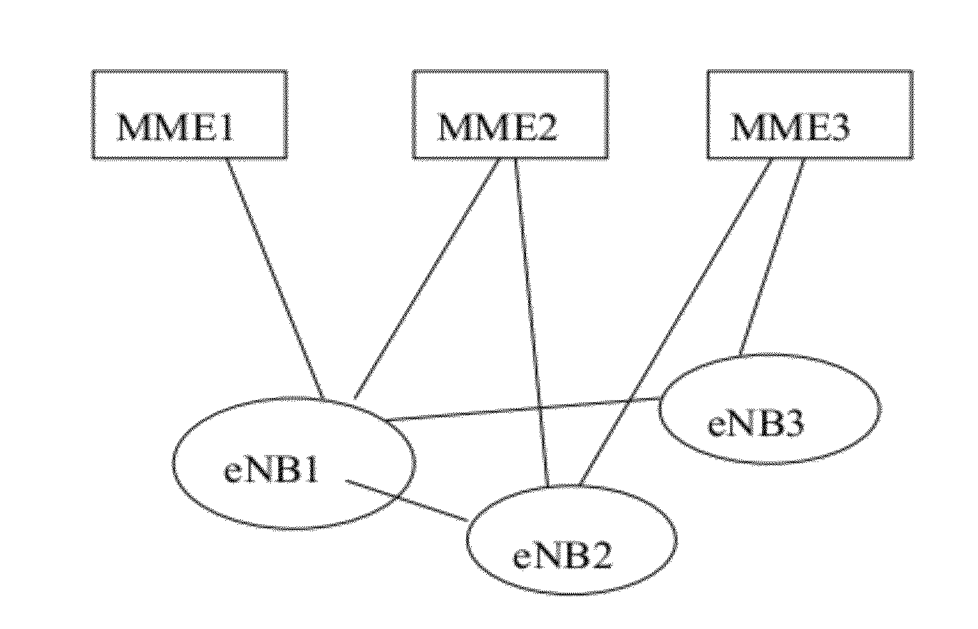 Synchronization Method, Communication Handover Method, Radio Network and Node