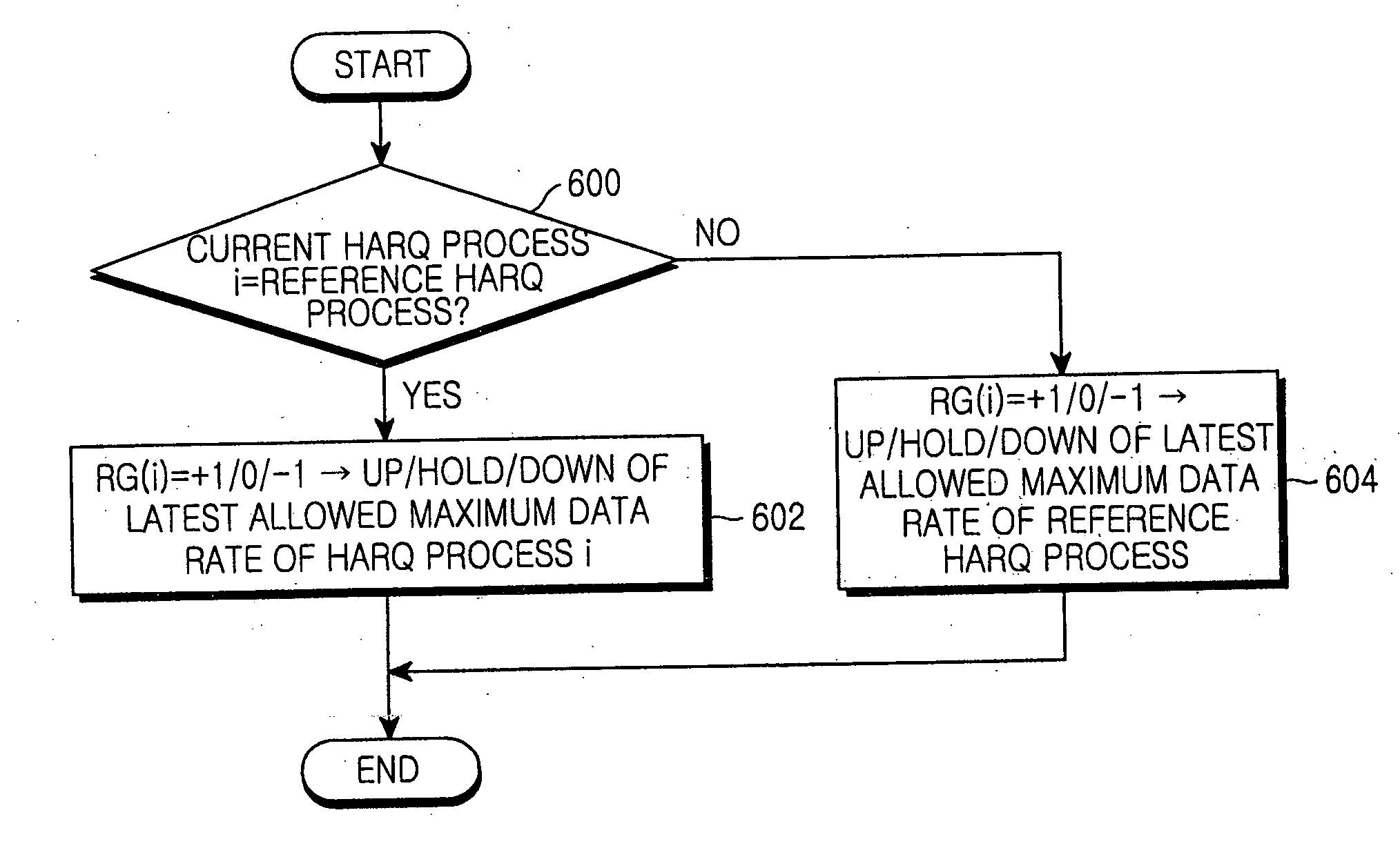 Method and apparatus for transmitting and receiving downlink control information in a mobile communication system supporting uplink packet data