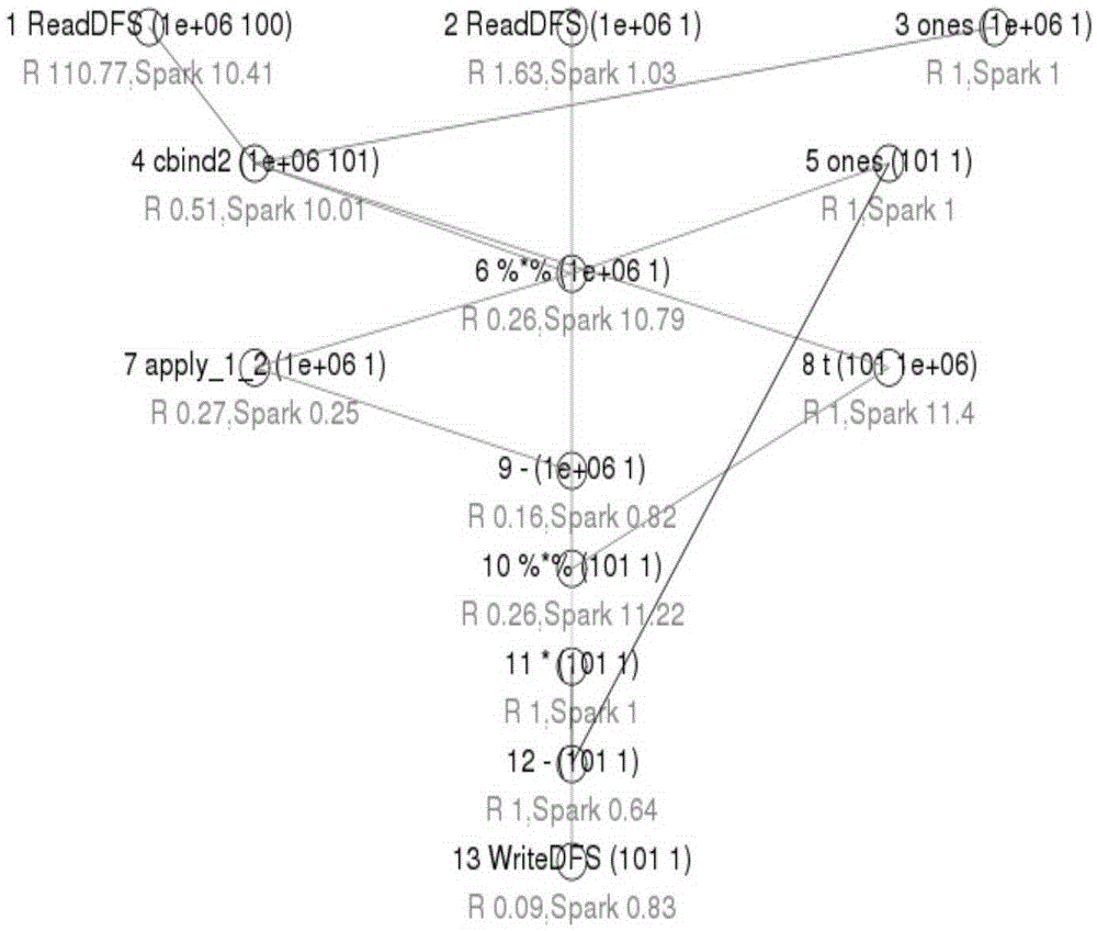 Matrix model based multi-calculation-engine automatic selection method