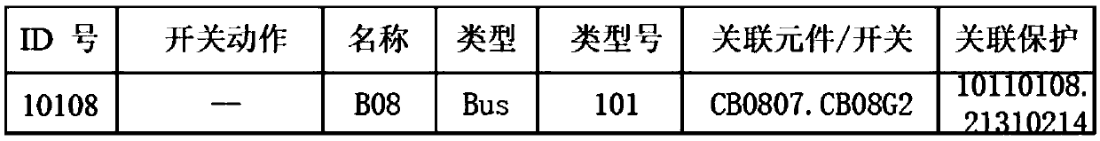 Power system fault automatic diagnosis method based on fuzzy reasoning spiking neural P system