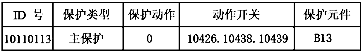 Power system fault automatic diagnosis method based on fuzzy reasoning spiking neural P system