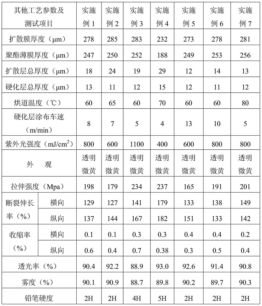 Optical diffusion film and preparation method thereof