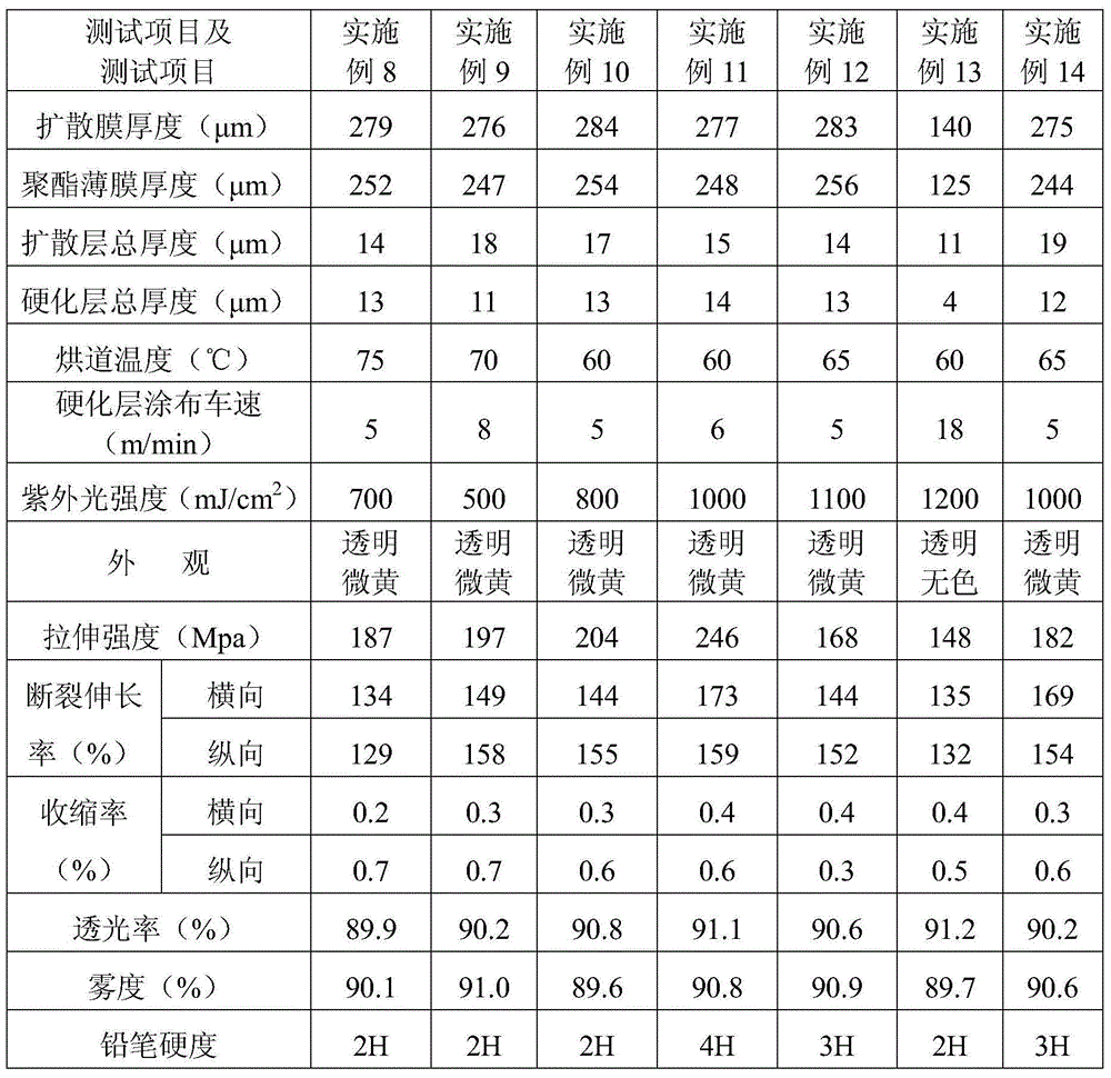 Optical diffusion film and preparation method thereof