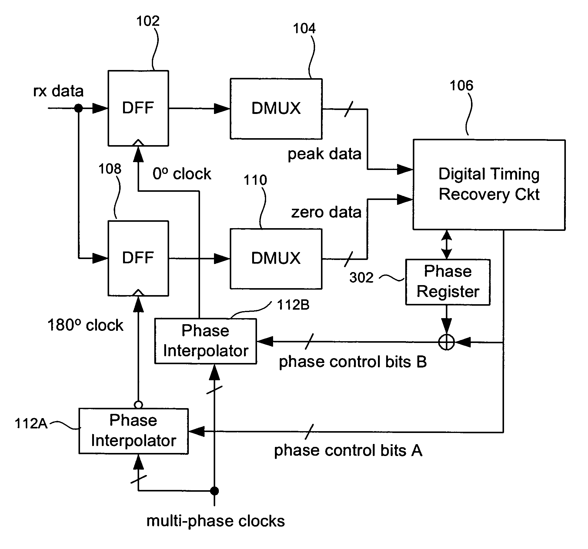 Phase adjustment method and circuit for dll-based serial data link transceivers