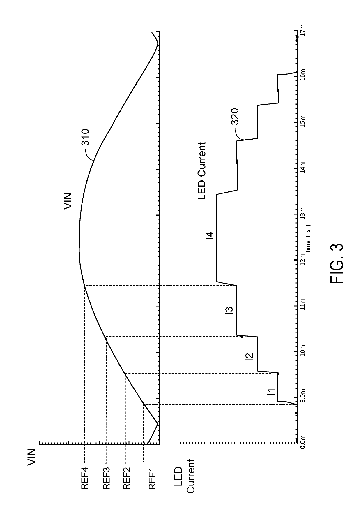 Constant current linear driver with high power factor