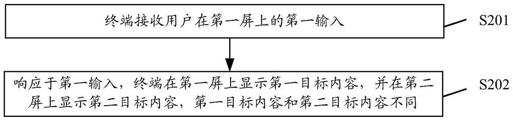 Display method and terminal