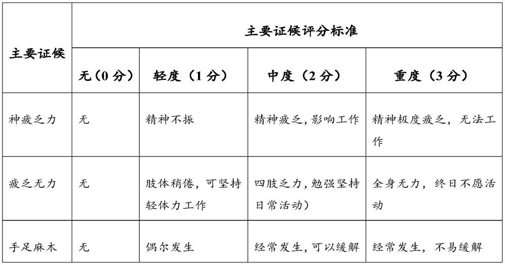 Shenqi Yangyuan wine and its preparation method