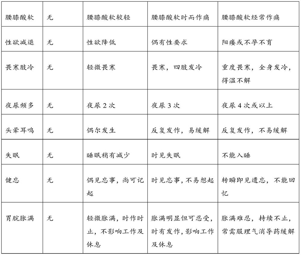 Shenqi Yangyuan wine and its preparation method