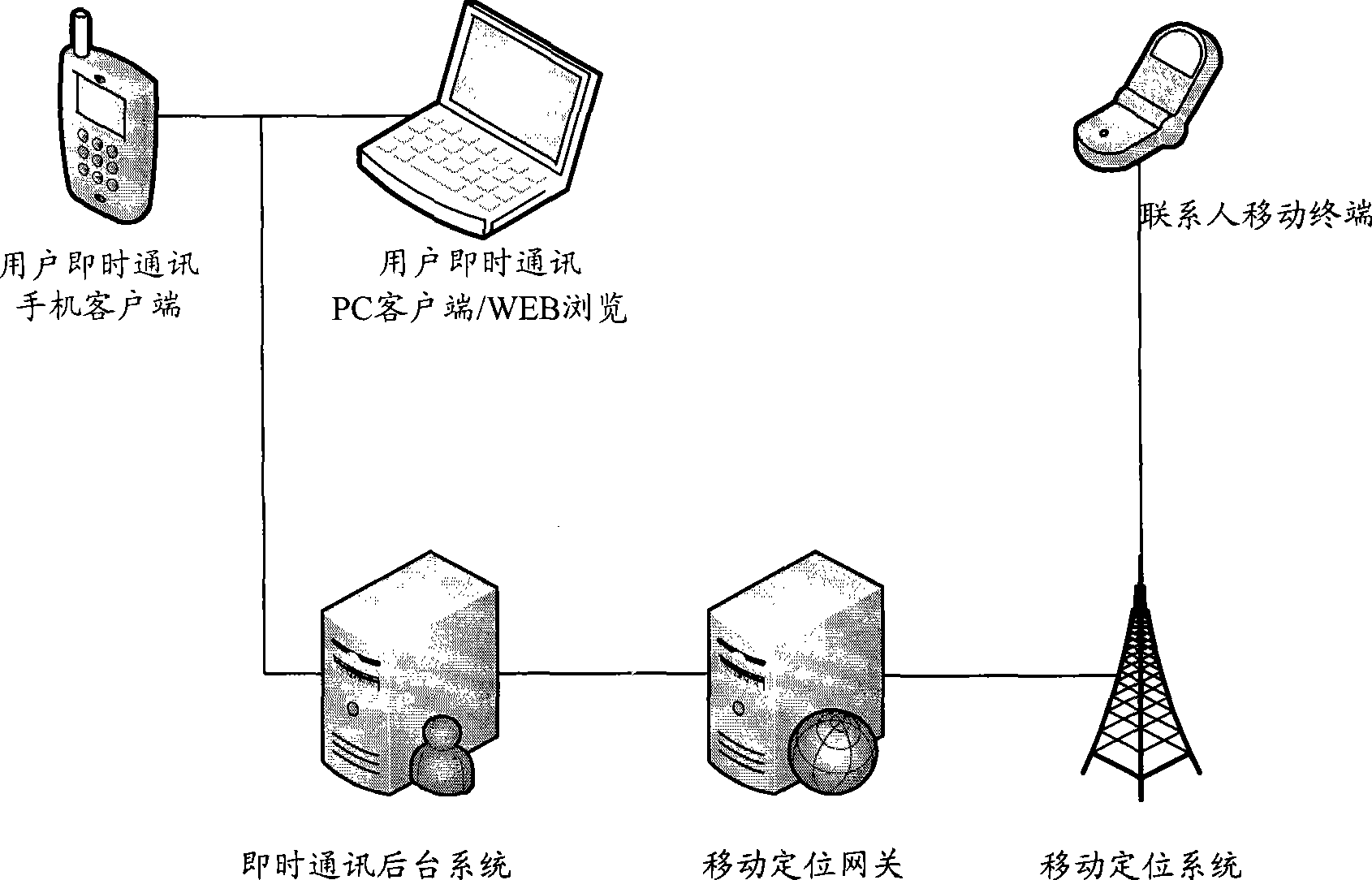 Method and system for acquiring position information of contact