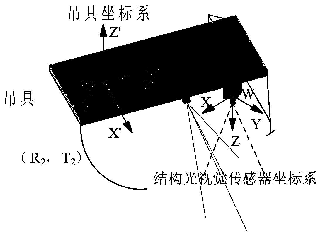 Method for measuring container position and state on basis of structured light visual sensor