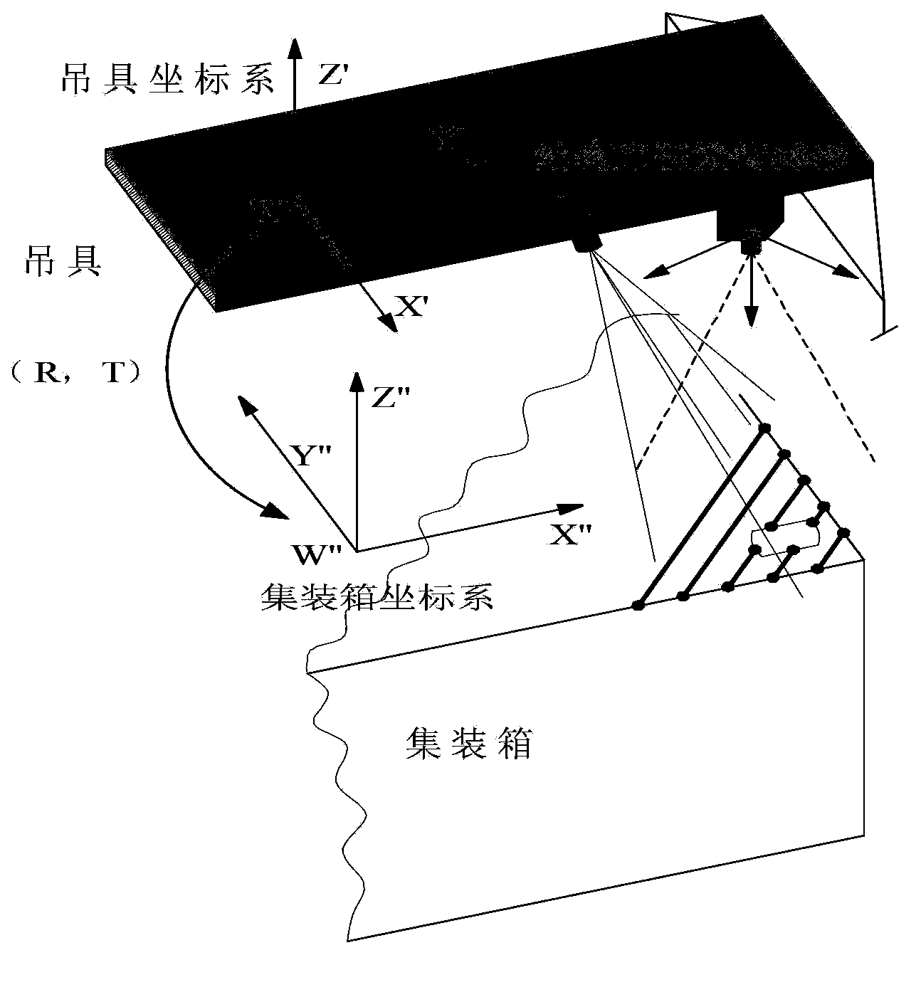 Method for measuring container position and state on basis of structured light visual sensor