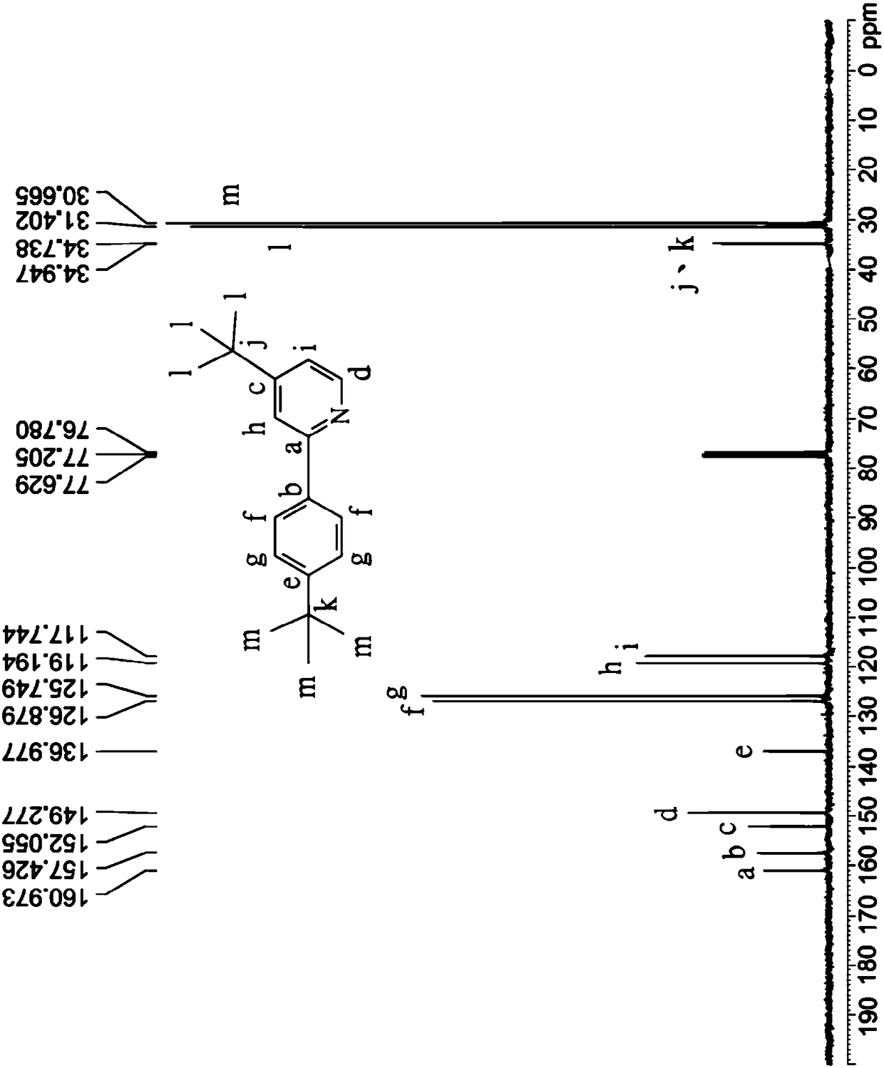 Organometallic iridium complex and simple synthesis method and uses thereof