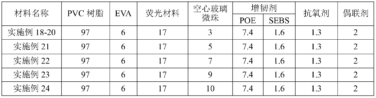 Noctilucent ground wire and processing technology thereof