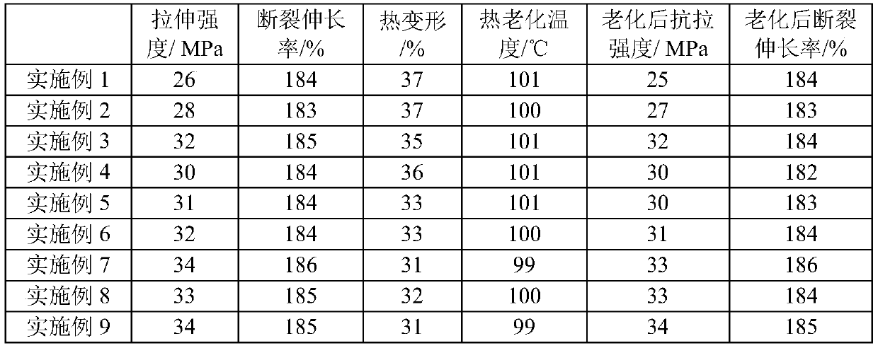 Noctilucent ground wire and processing technology thereof