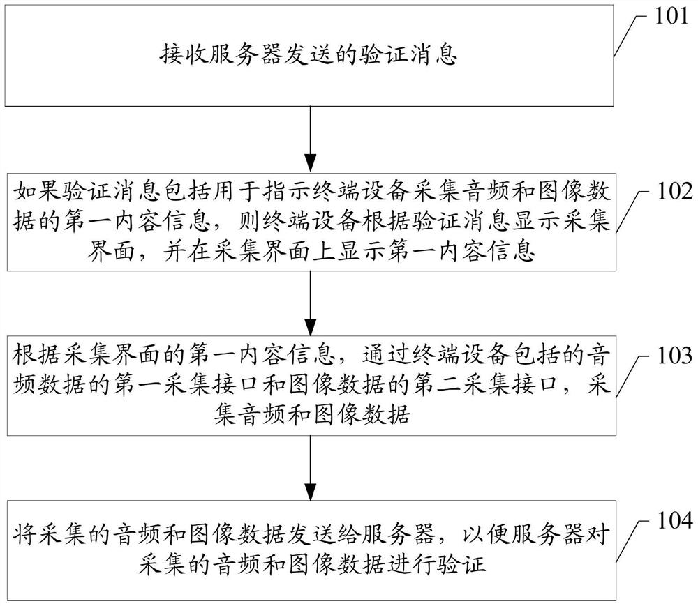 An identity verification method, device and storage medium