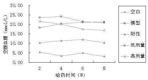 Application of Ginseng Water-Insoluble Substances in Prevention and Treatment of Diabetes and Obesity