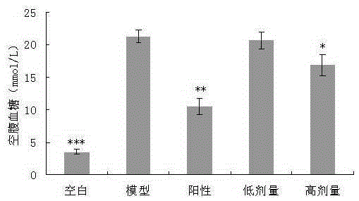 Application of Ginseng Water-Insoluble Substances in Prevention and Treatment of Diabetes and Obesity