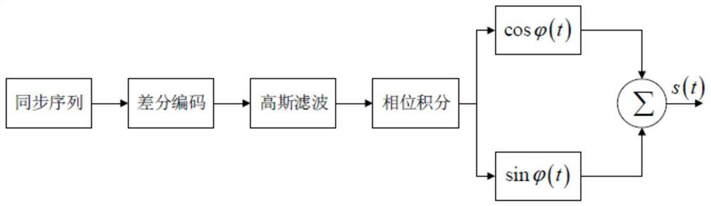 AIS baseband signal receiving system and method suitable for spaceborne environment