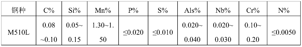 Method and device for controlling austenite grain size of continuous casting slab, and product