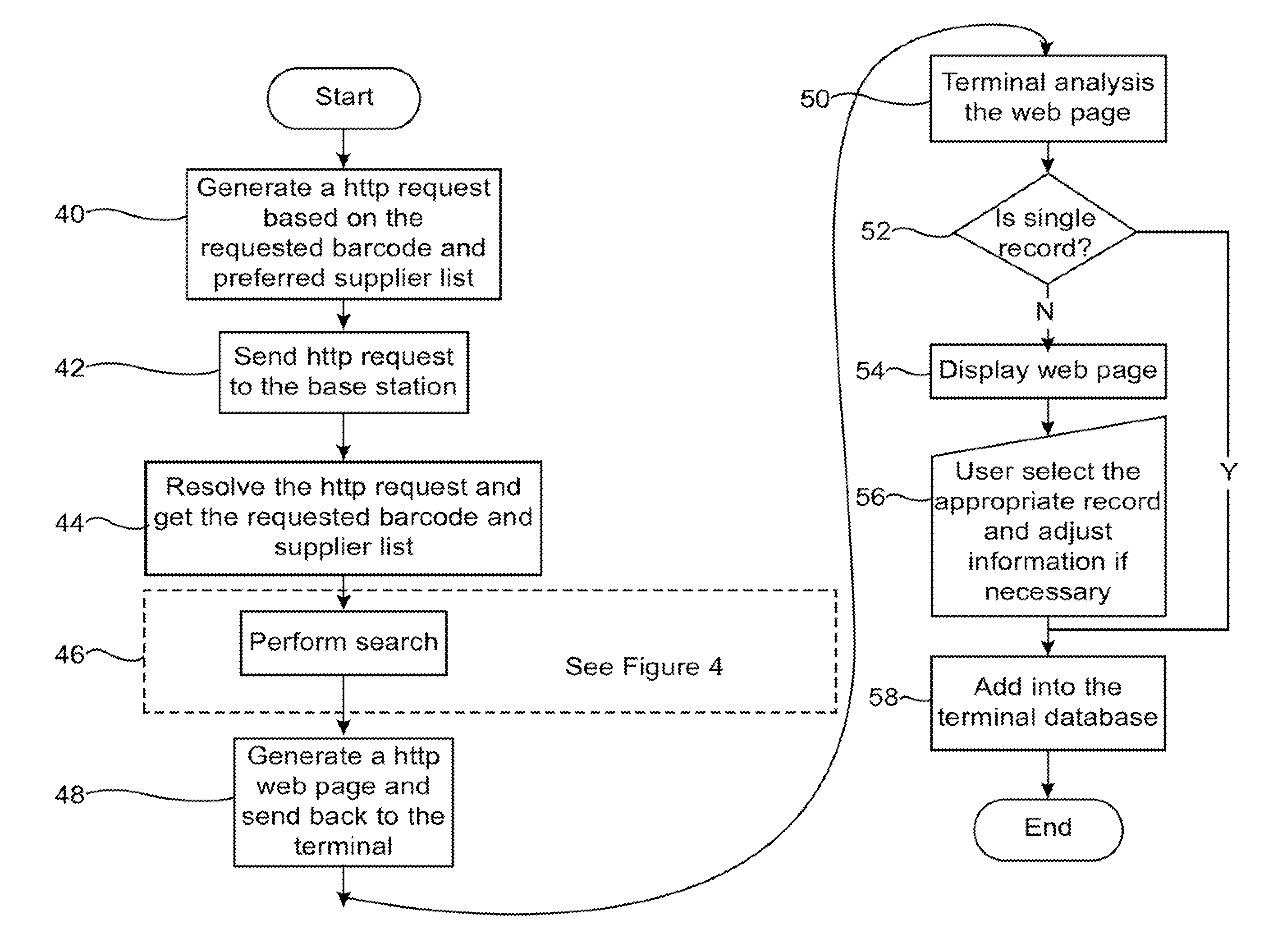 Barcode information distribution system