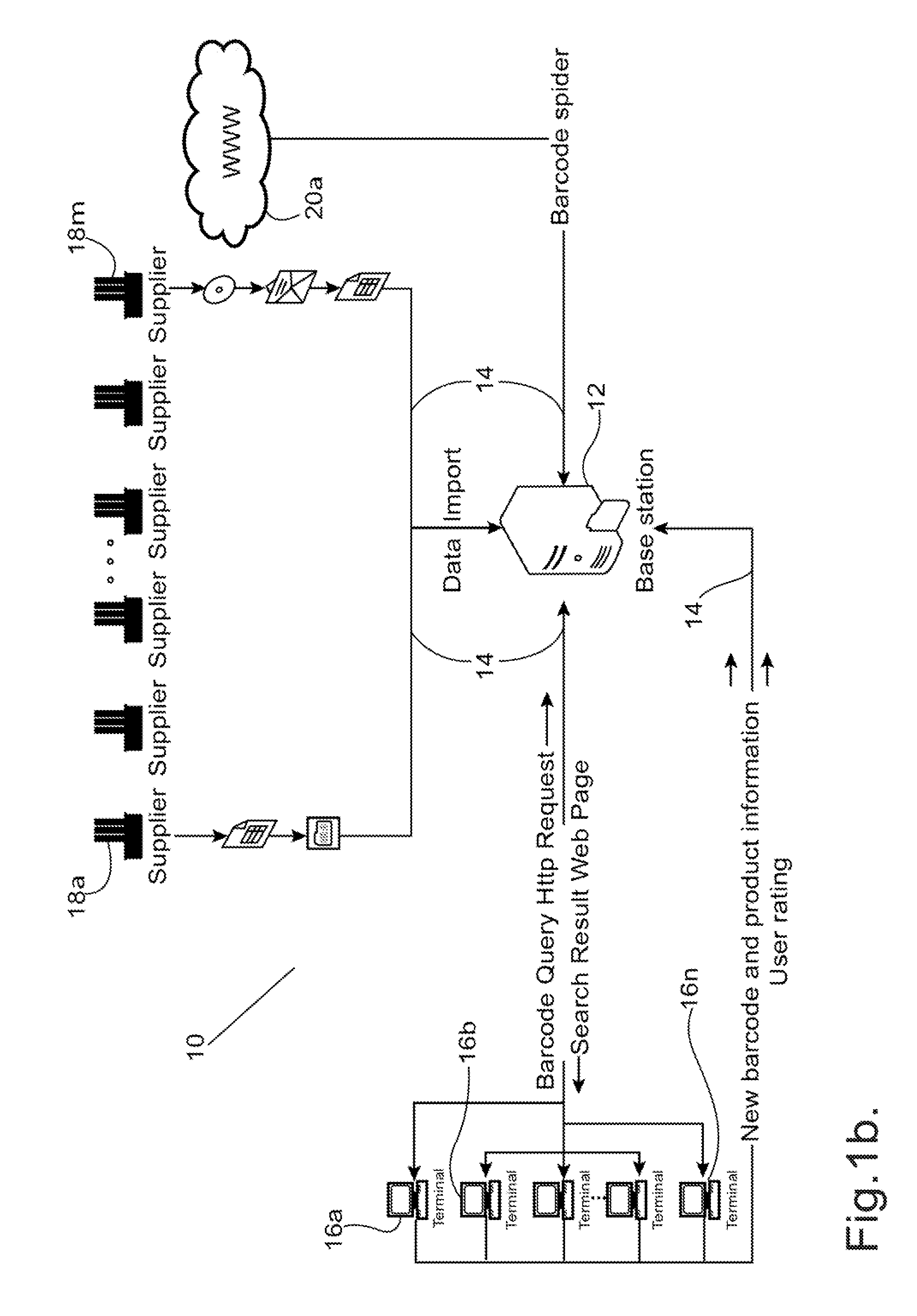 Barcode information distribution system