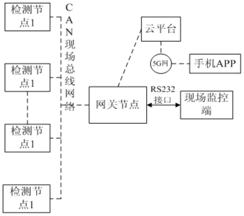 Multi-point temperature intelligent detection system