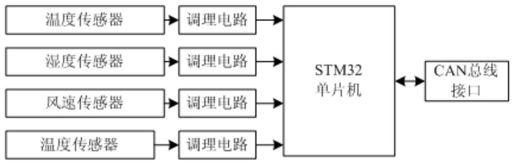 Multi-point temperature intelligent detection system