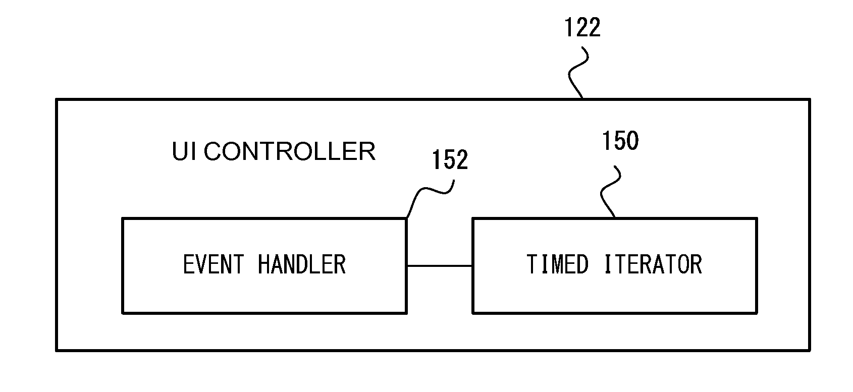 Timed Iterator