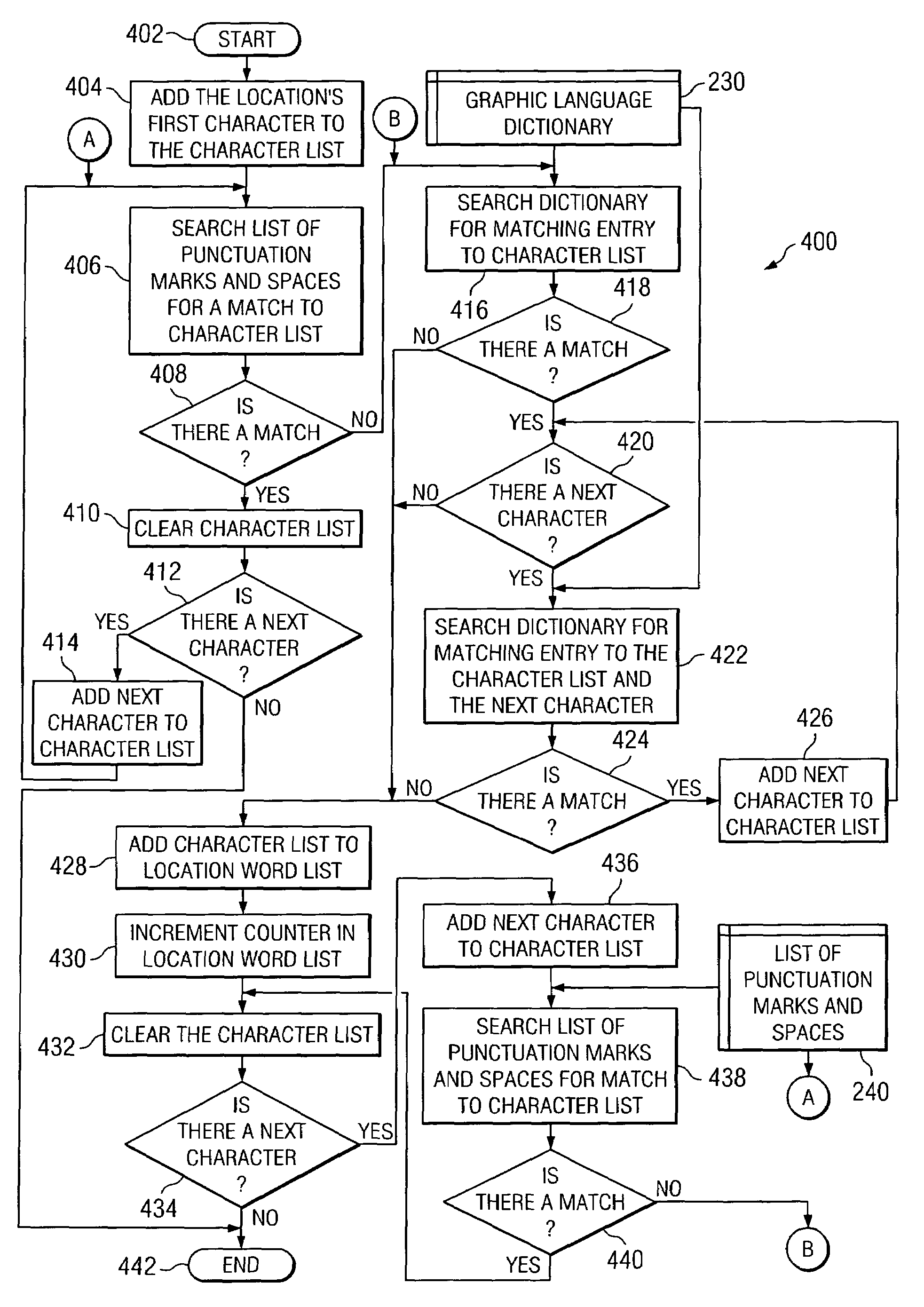 System for compiling word usage frequencies