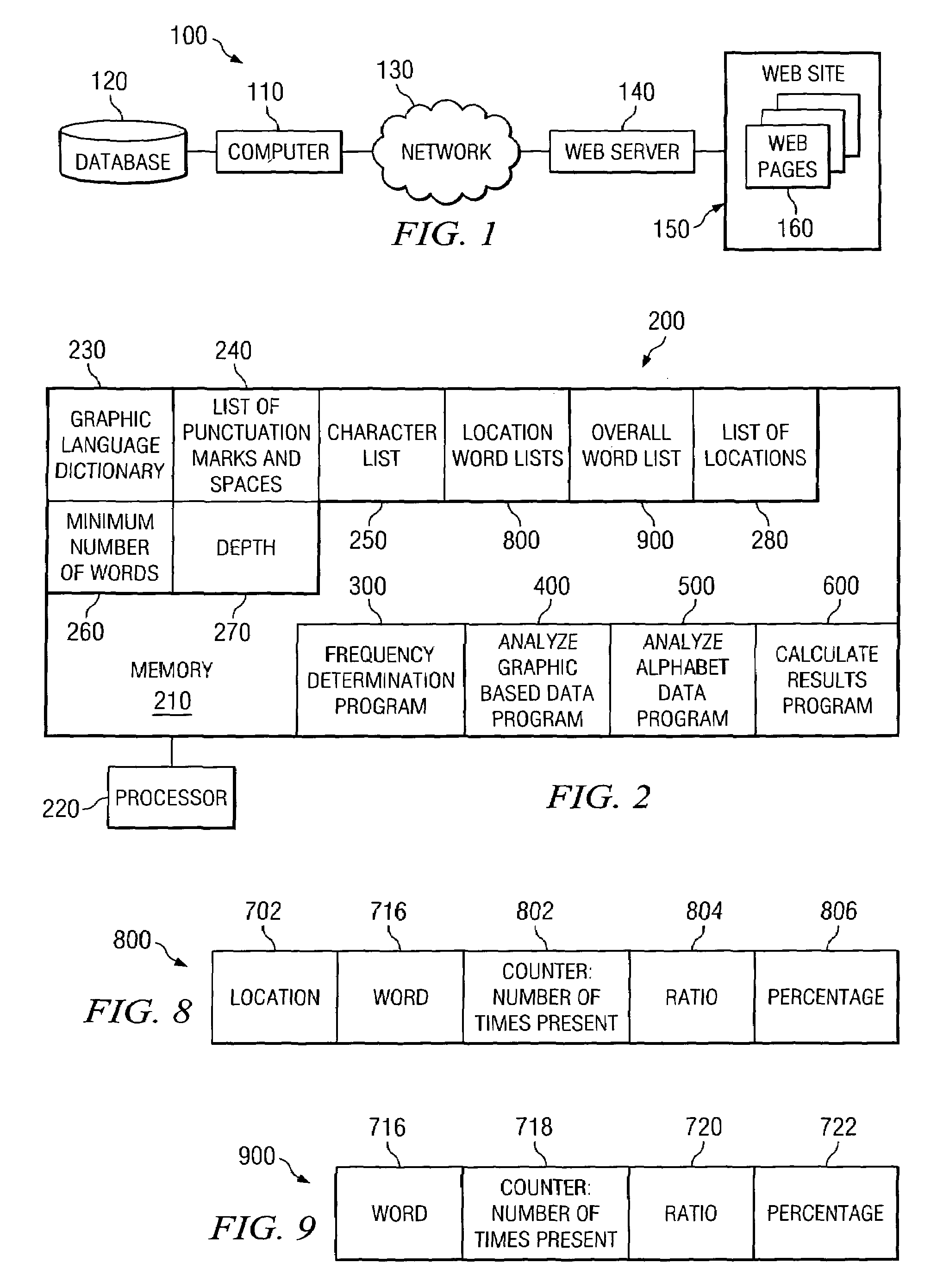 System for compiling word usage frequencies