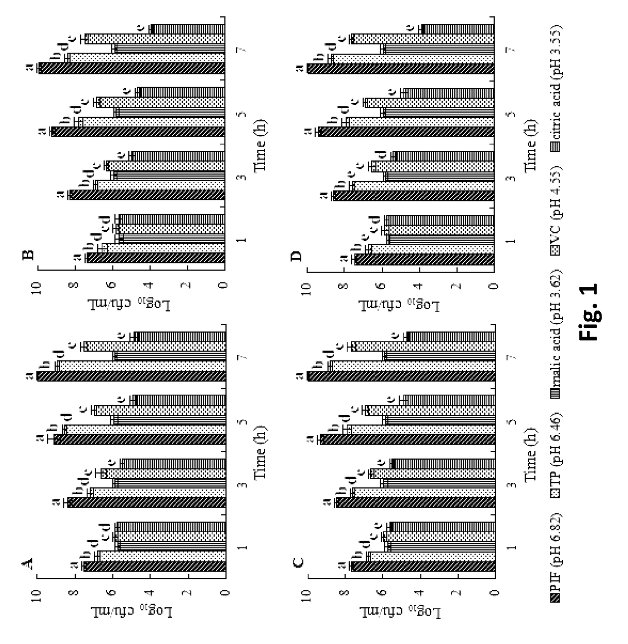 Method for Inactivating Cronobacter Sakazakii