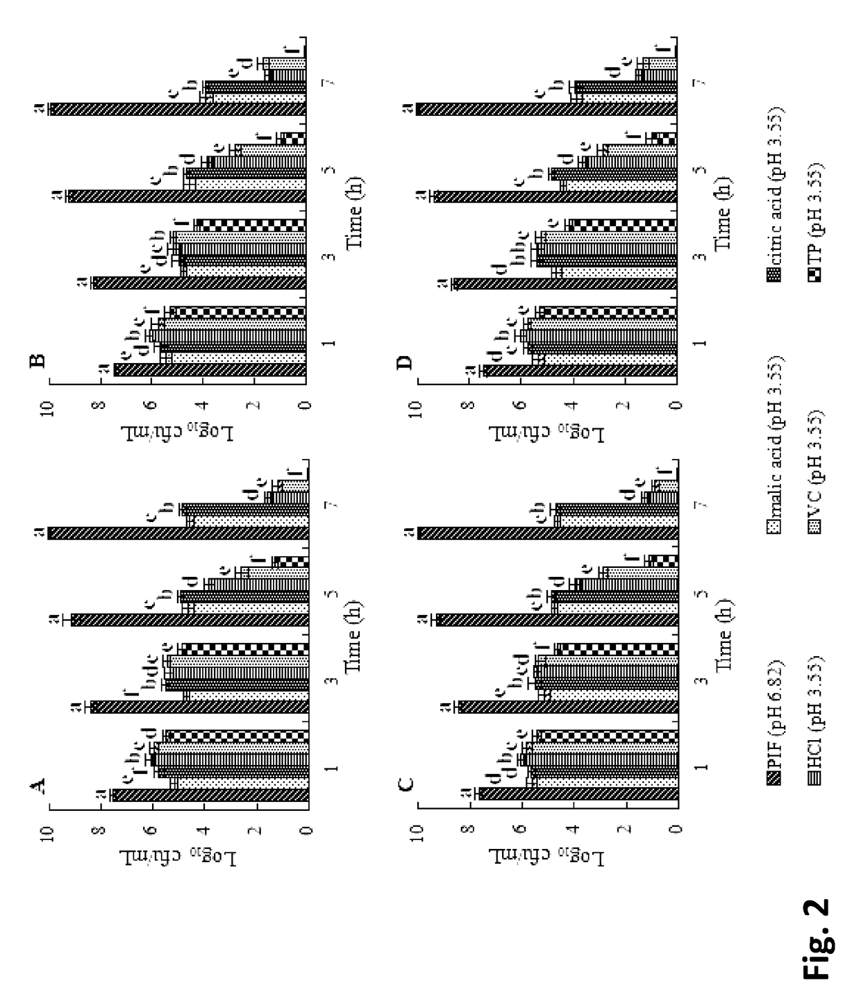 Method for Inactivating Cronobacter Sakazakii