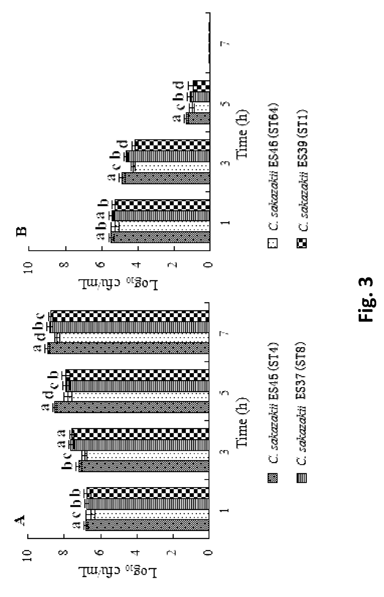 Method for Inactivating Cronobacter Sakazakii