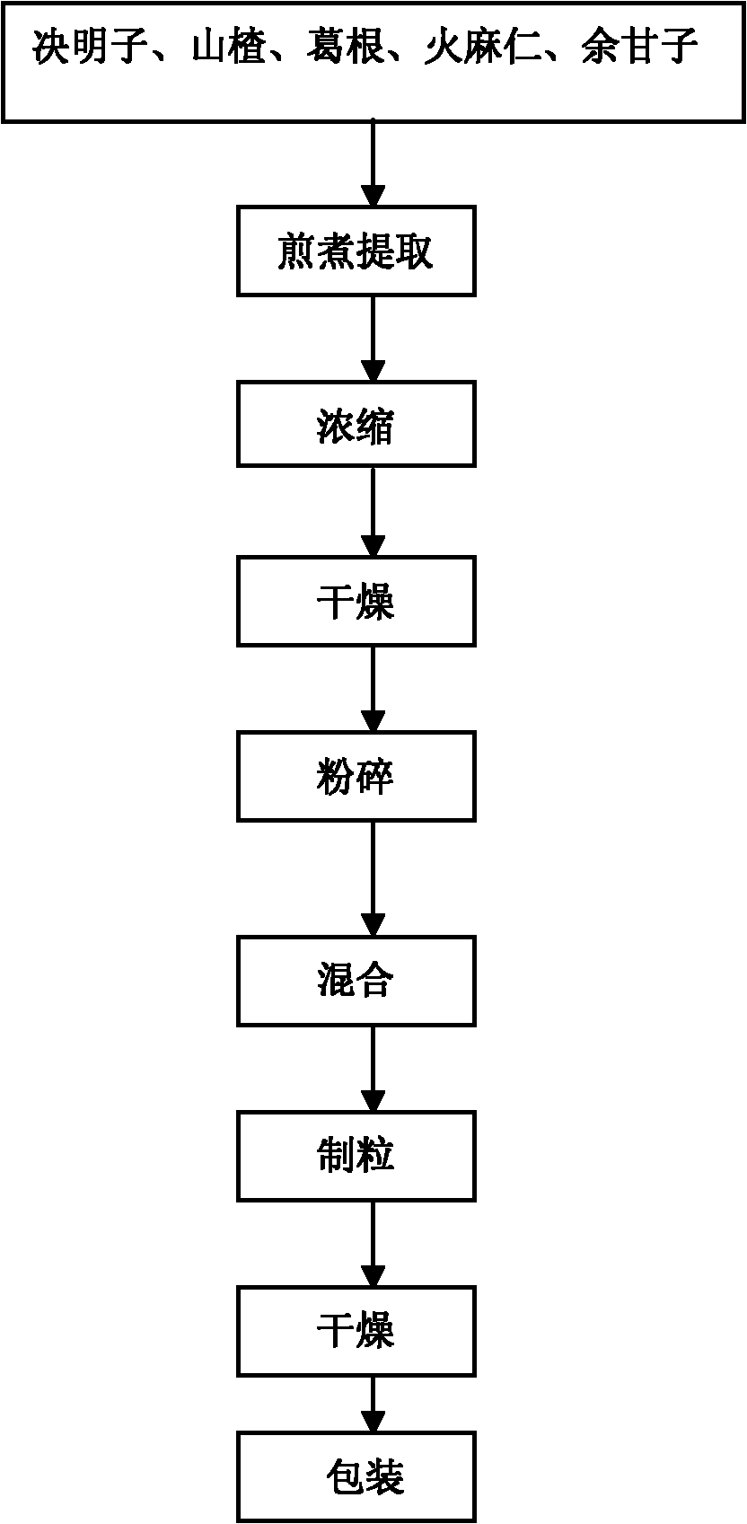 Cassia seed lipid-lowering tea and preparation method thereof