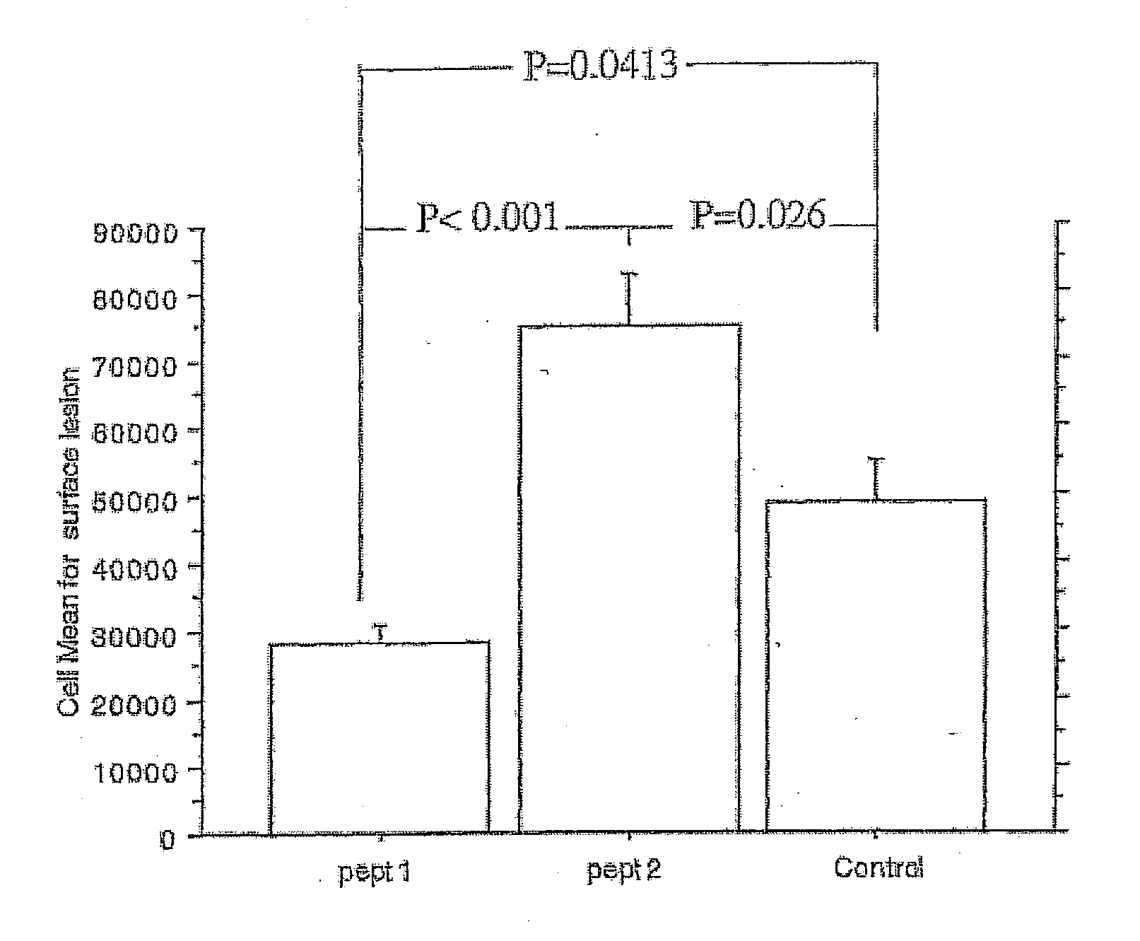 Peptide-based immunization therapy for treatment of atherosclerosis