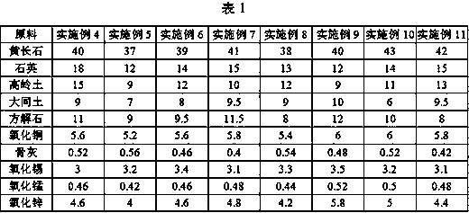 Copper-red glaze and preparation method thereof