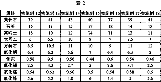 Copper-red glaze and preparation method thereof