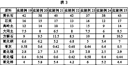 Copper-red glaze and preparation method thereof