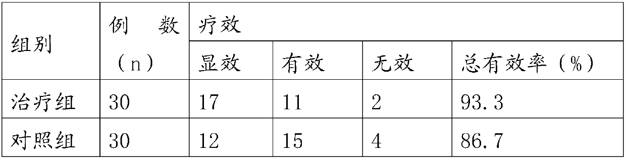 External traditional Chinese medicine composition for treating intestinal obstruction